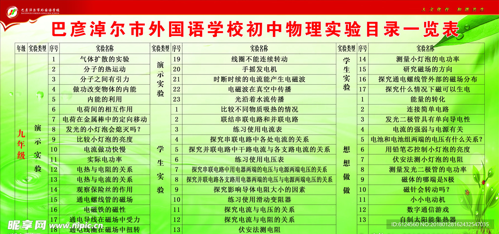 初中物理实验目录一览表