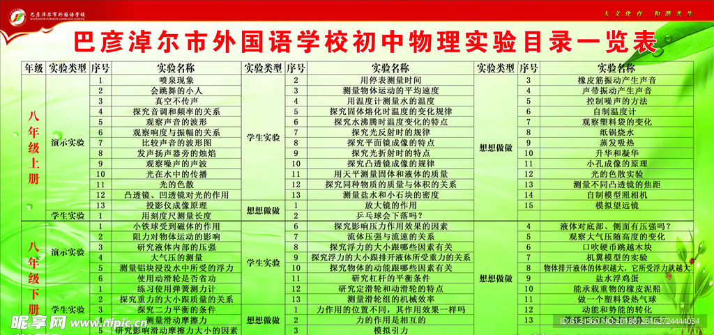 初中物理实验目录一览表