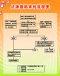 法律援助审批流程图