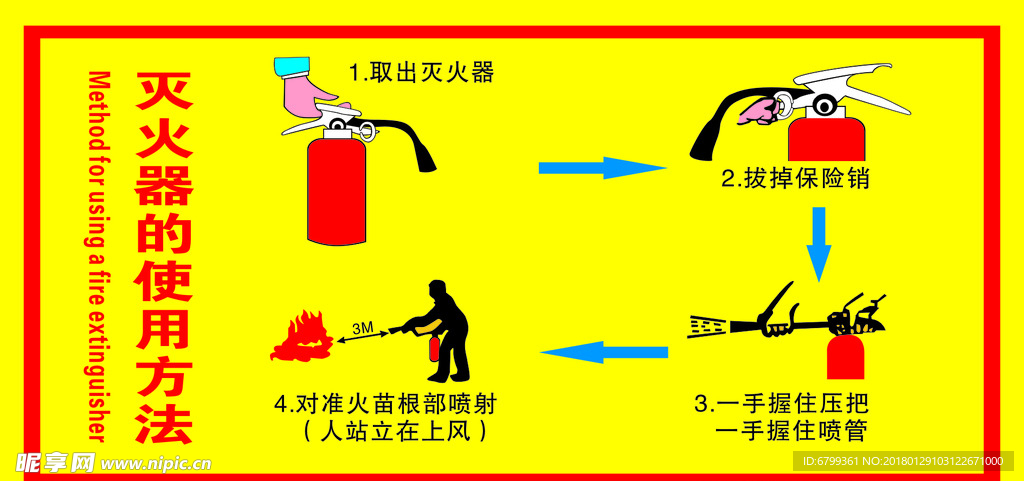 灭火器使用方法