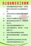办公室主任工作职责