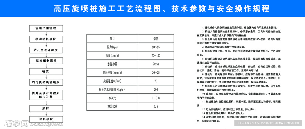 高压旋喷桩施工工艺流程图