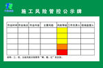 施工风险管控公示牌