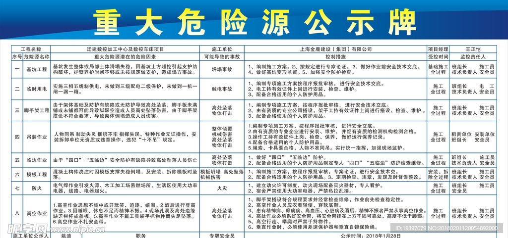 工地重大危险源公示牌