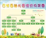 幼儿园展板  幼儿园组织构架图