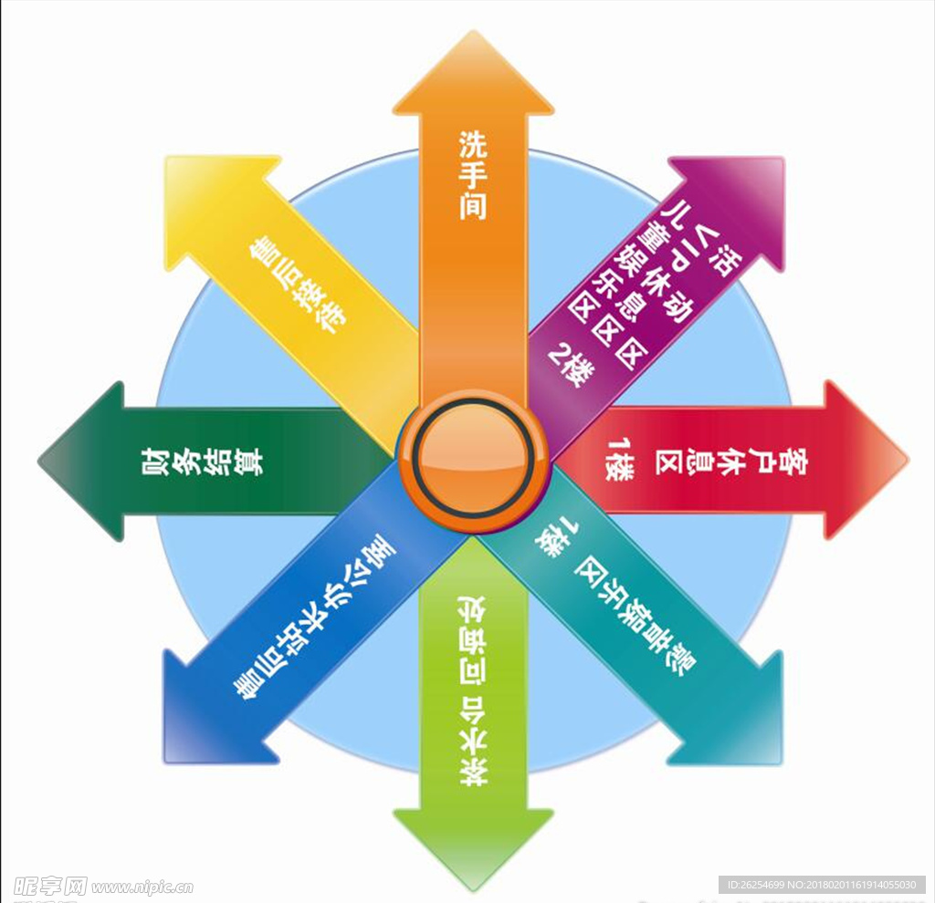 指示地贴