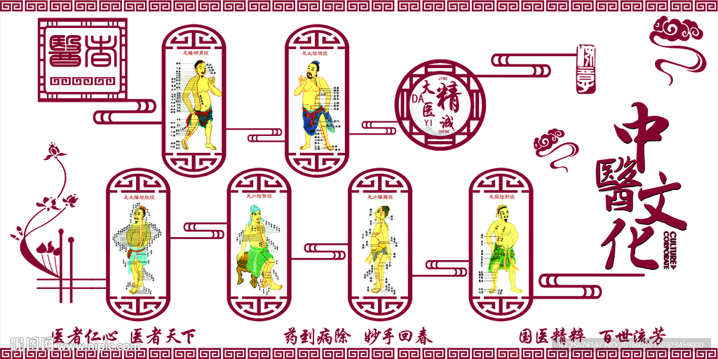 中医文化墙