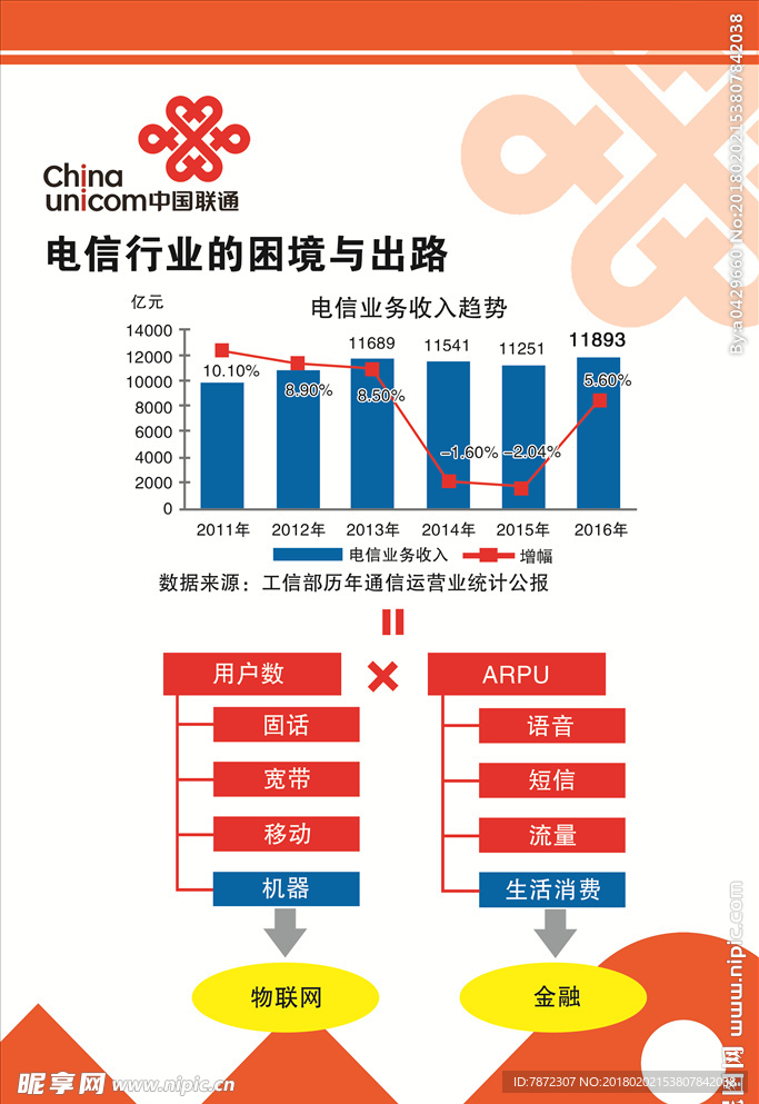 中国联通2018年最新制度板