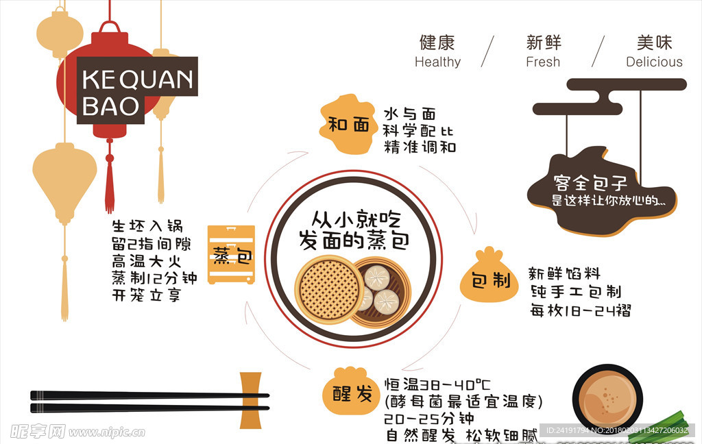 包子矢量