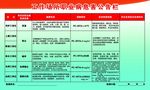 工作场所职业病危害公告栏
