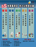 5S效果