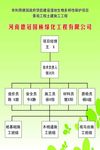 施工工程流程
