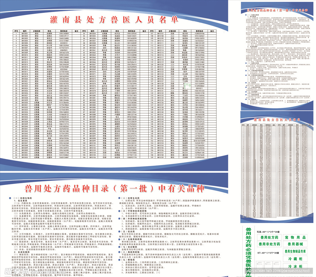 兽用处方药 有关品种 处方兽医