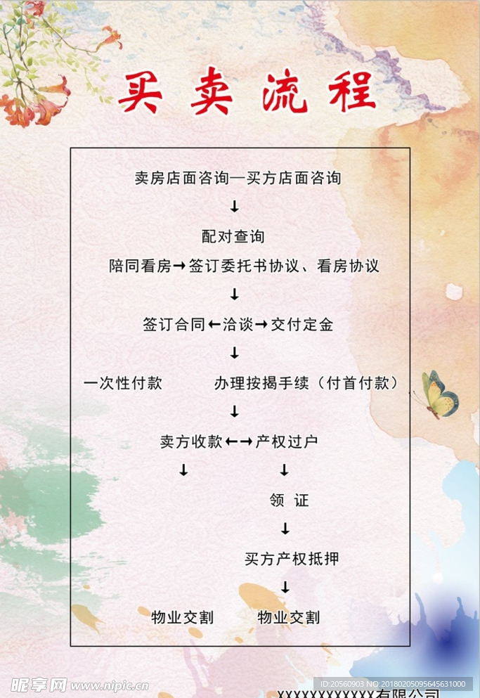 买卖流程模板