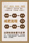 减肥流程