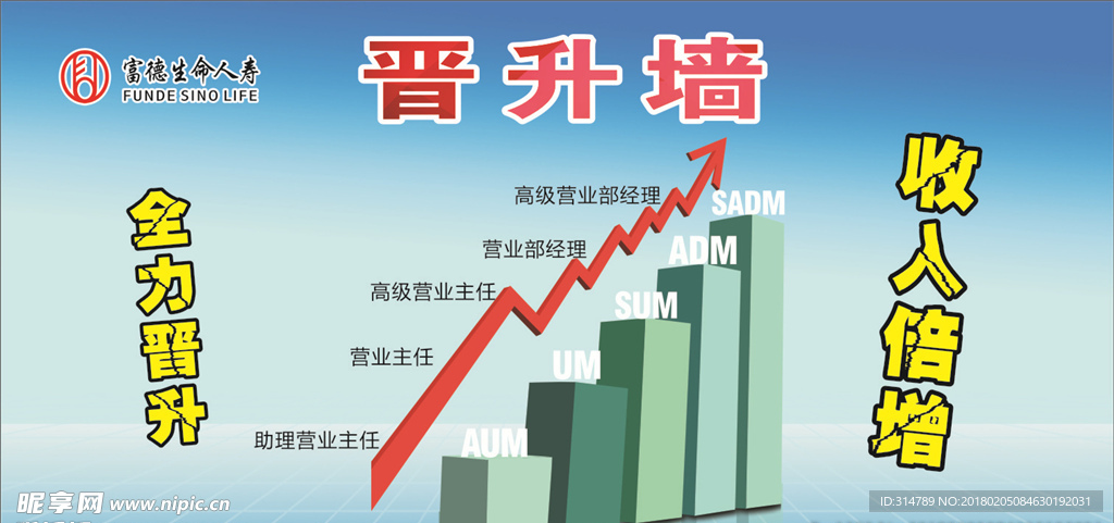 晋升榜