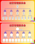 构架图