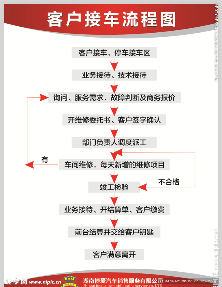 接车流程图