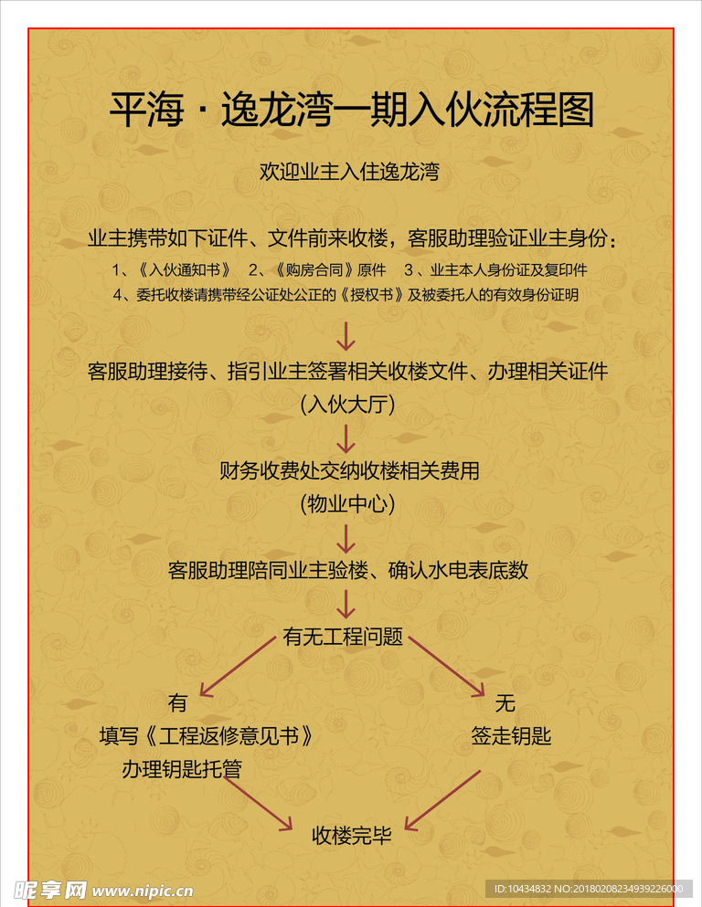 指引牌水牌