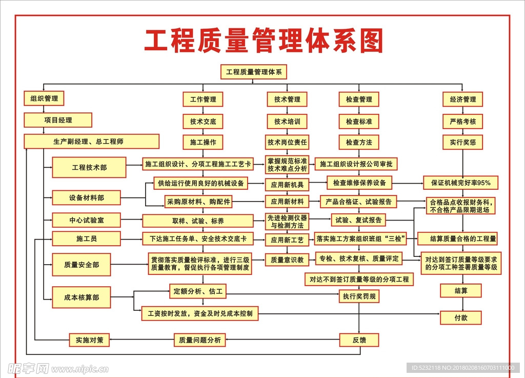 工程质量管理体系图