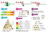 心内科宣传彩页高血压高血脂高血