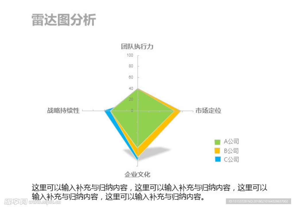 雷达图分析PPT模板素材