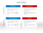 SWOT分析说明文本框PPT素