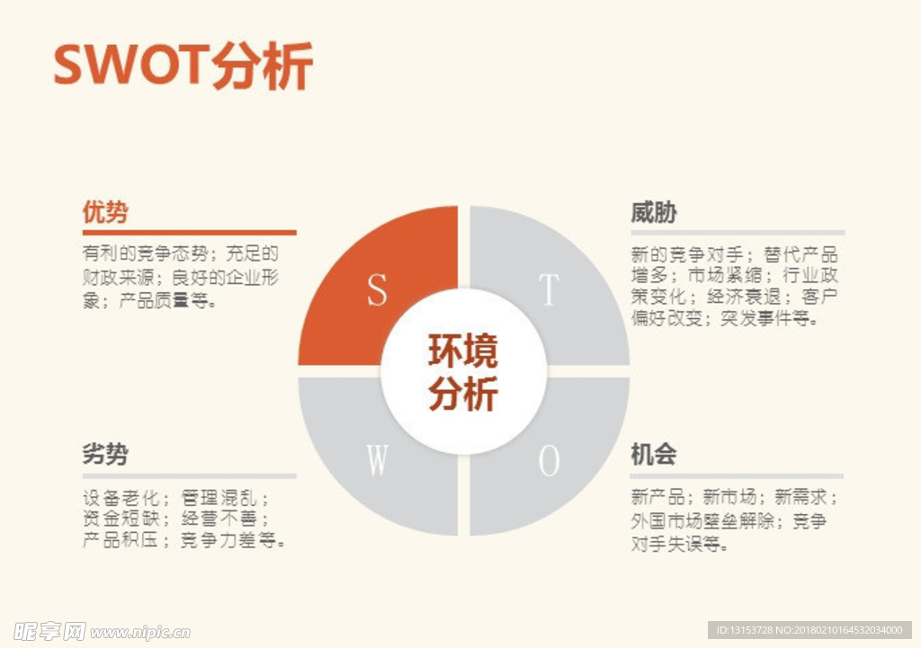 淡雅圆形SWOT分析PPT模板