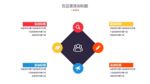 图表分类ppt素材