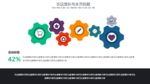 图表分类ppt素材