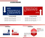 图表分类ppt素材