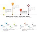 图表分类ppt素材