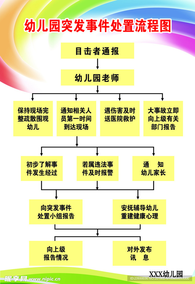 幼儿园流程图