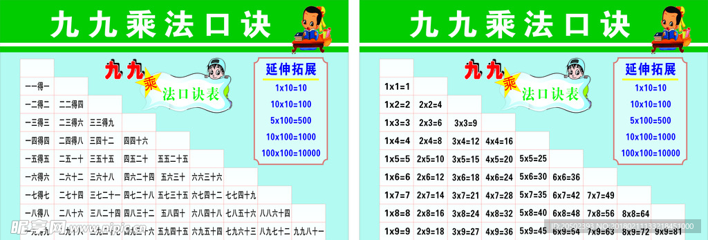 九九乘法表