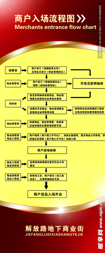 流程图