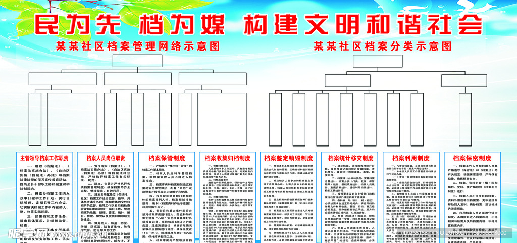 档案管理架构图