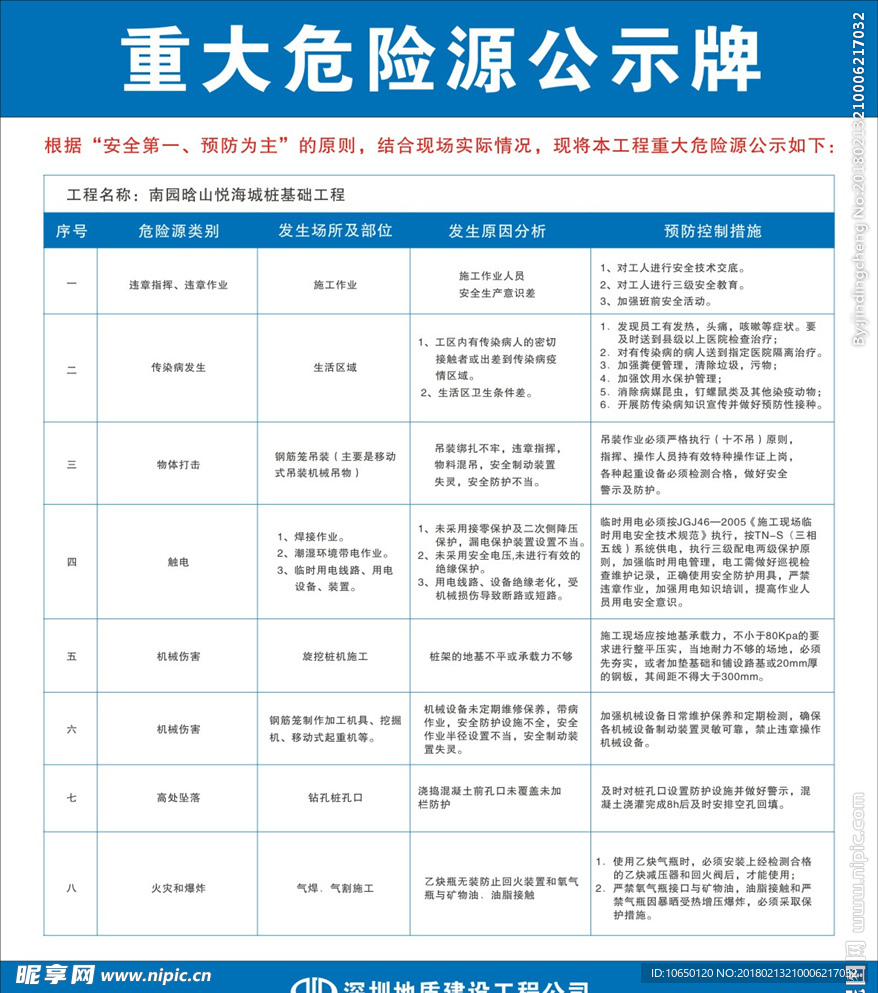 重大危险源公示牌