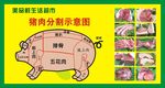 猪肉分割示意图