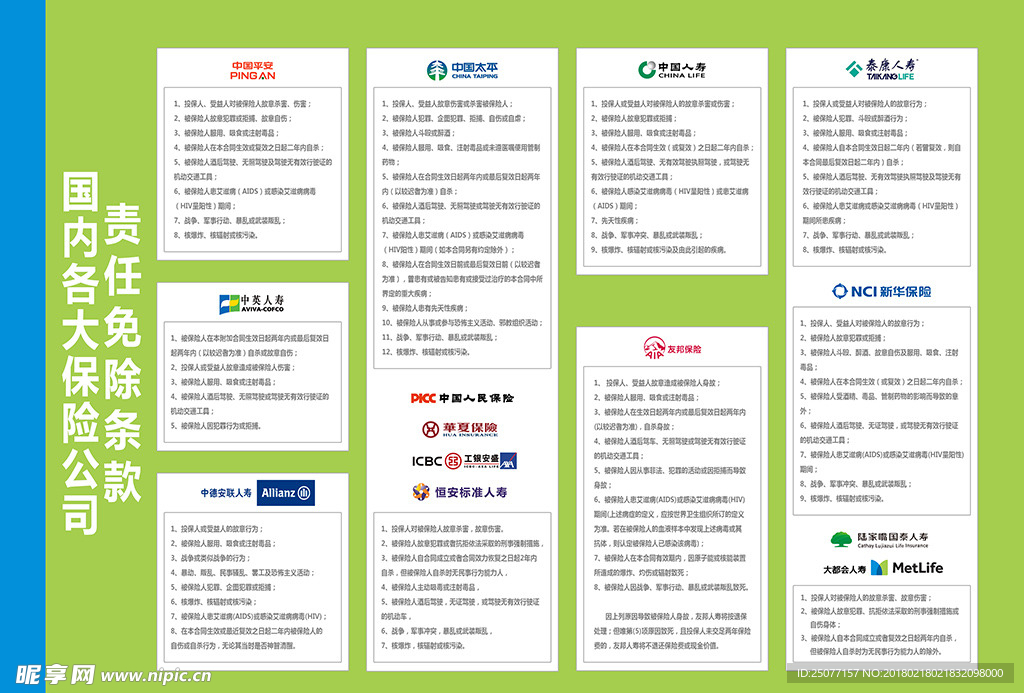 国内各保险公司终身寿险免责条款