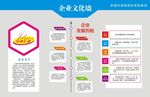 新疆京都美企业文化墙