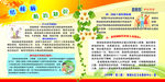 结核病防治知识宣传栏