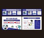 自助洗衣机指南