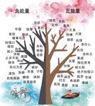 能量