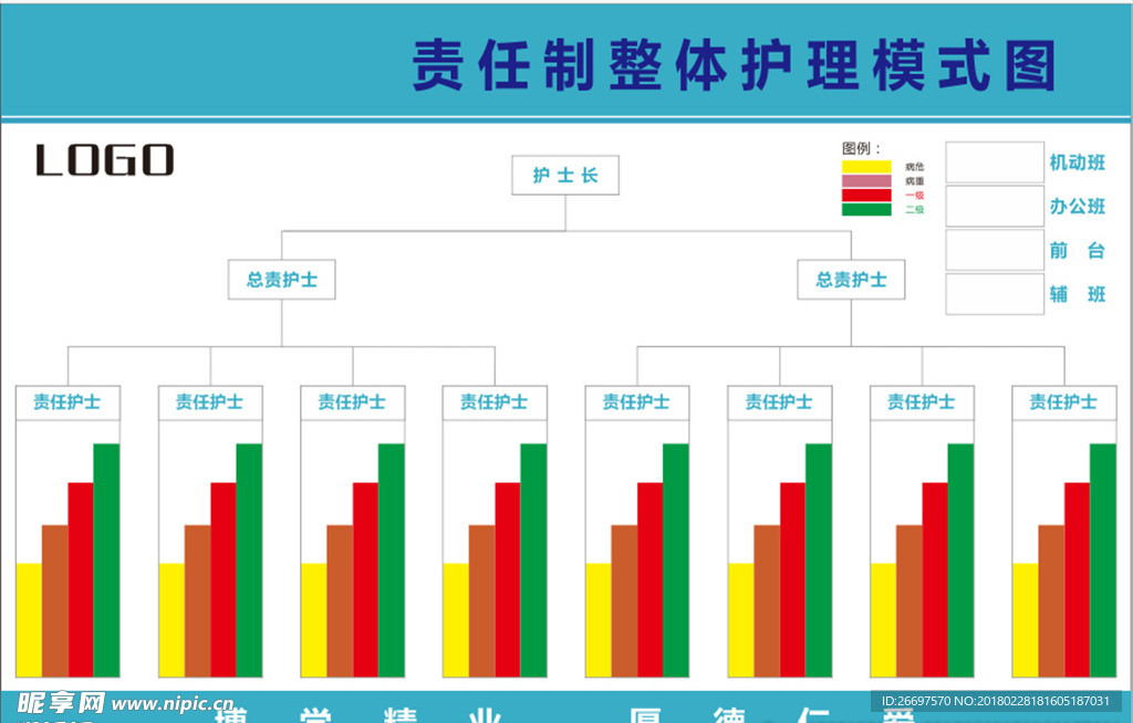 责任制整体护理模式图