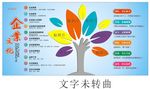 个性企业文化 墙