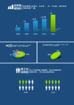 4套实用精美扁平图表