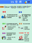 5S管理