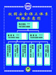 校园安全保卫体系网络示意图
