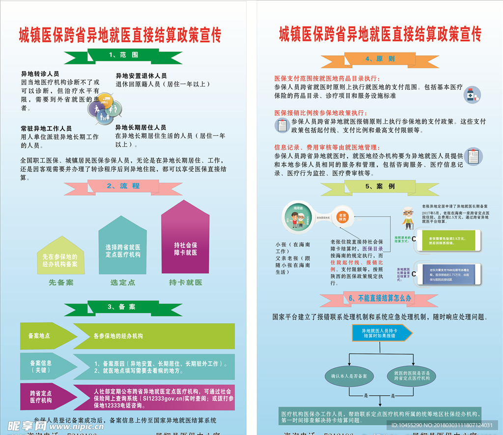 医保中心