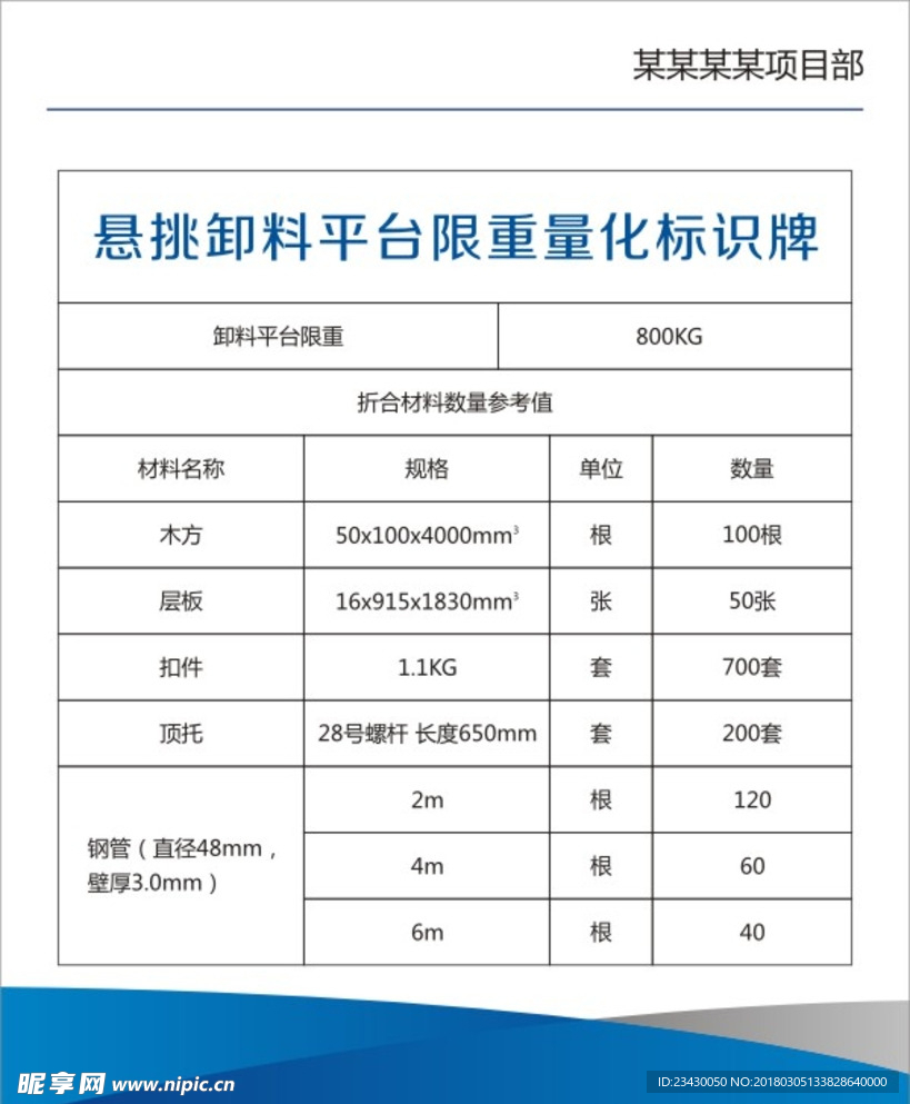 限重标识牌